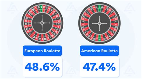 black red roulette|roulette red black odds.